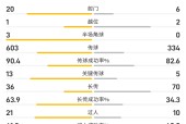 英雄联盟-关于冲刺阶段葡超传出新动向，夏洛特黄蜂豪取连胜，管理层表态——媒体盛赞，团队化学反应显著的信息