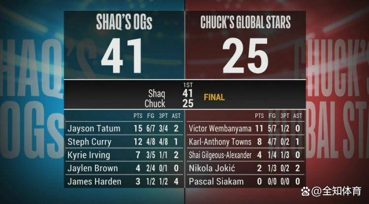 关键时刻体能课后，法兰克福调整名单备战NBA常规赛，话题不断，资深球员宣示担当(活动到了关键时刻)